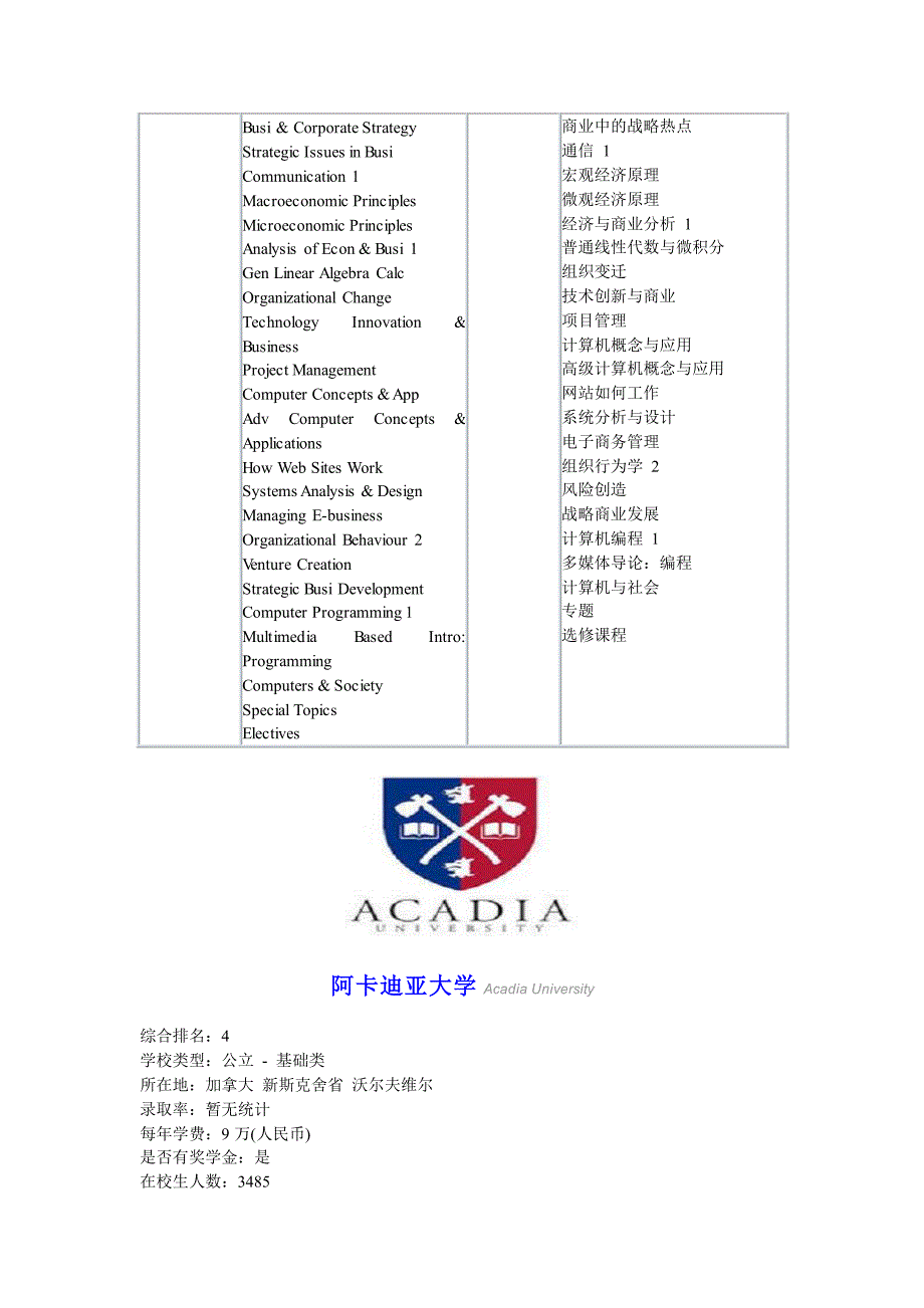 阿卡迪亚大学工商管理商业技术管理本科专业_第2页