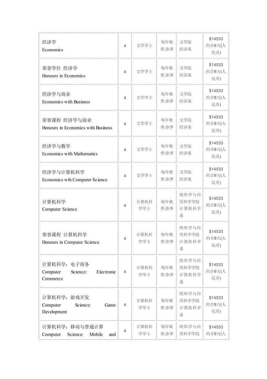 阿卡迪亚大学工商管理商业技术管理本科专业_第5页