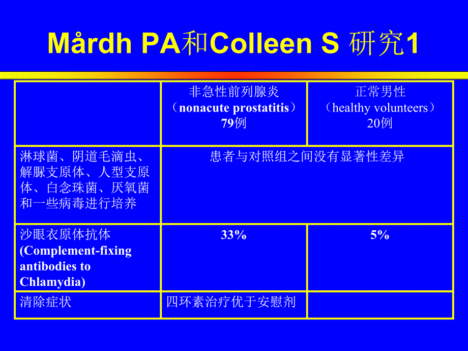 沙眼衣原体与前列腺炎的关系_第3页