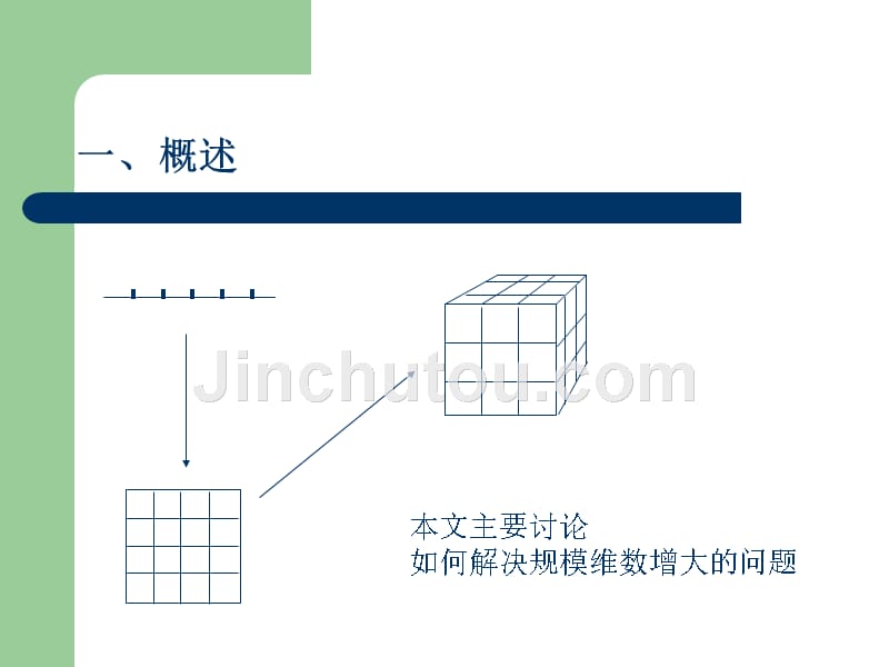 算法合集之《用改进算法的思想解决规模维数增大的问题》_第2页