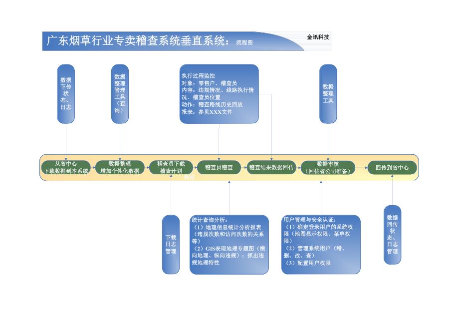 烟草移动稽查信息管理系统_第2页