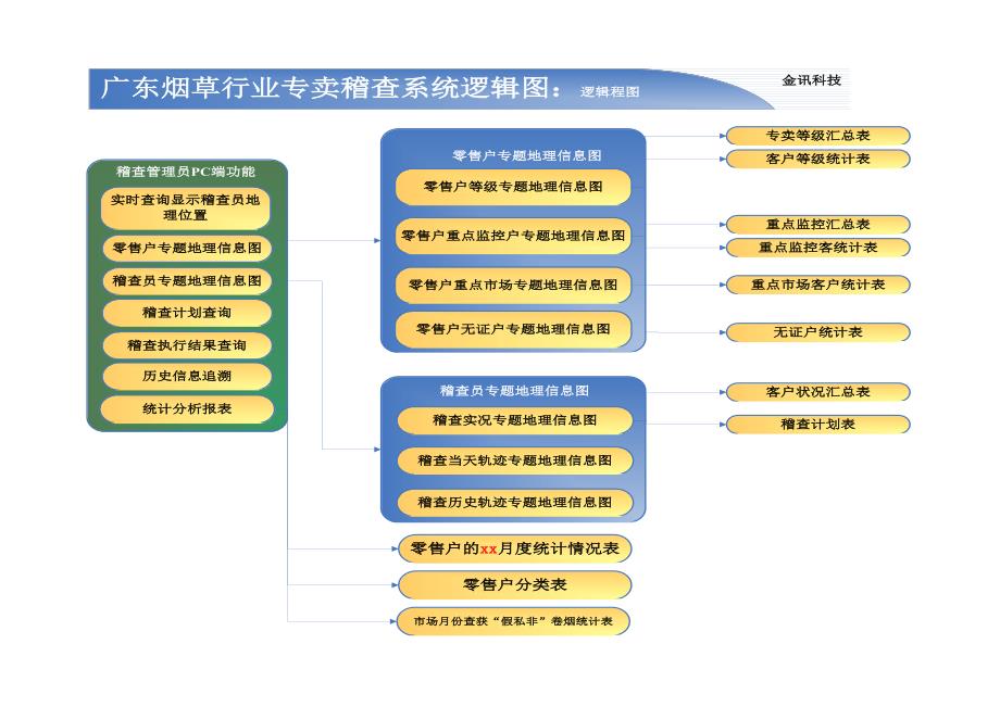 烟草移动稽查信息管理系统_第4页