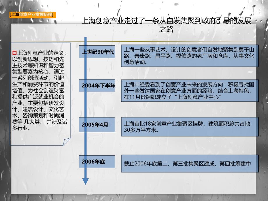 国内外旧厂房改建经典案例_第4页