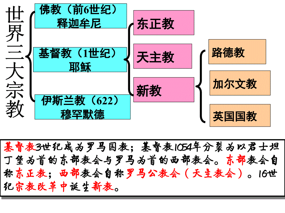 岳麓版高中历史必修三第13课《挑战教皇的权威》精美课件_第2页