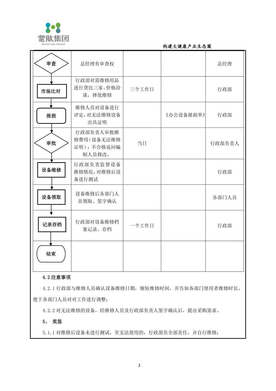 办公设备维修管理流程_第2页