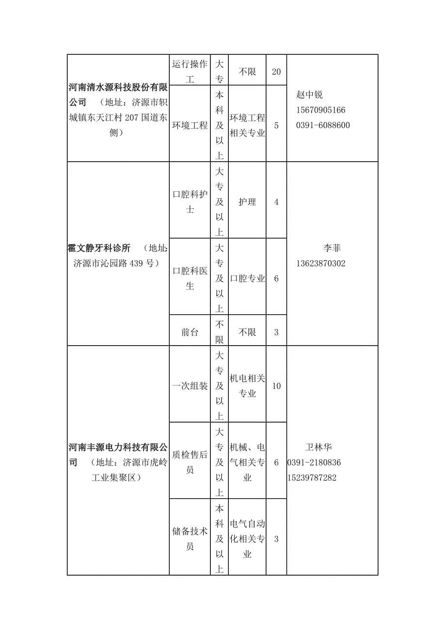 见习单位（基地）_第5页