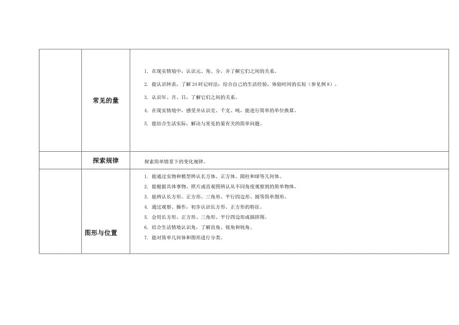 三年级数学上册课程纲要_第4页