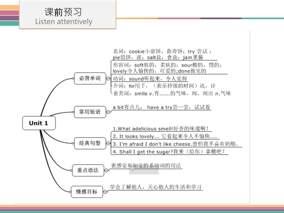 外研版八年级英语下册M1 Unit 1  It smells delicious. (共26张)_第4页