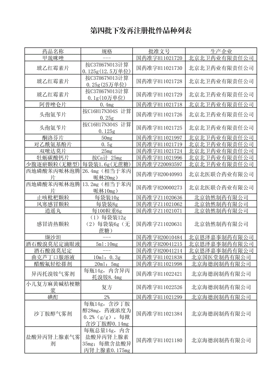 甲巯咪唑---国药准字h11021720北京北卫药业有限责任公司_第1页