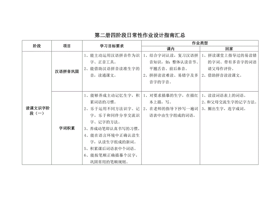 沪教版一下-语文四阶段作业设计指南汇总_第1页