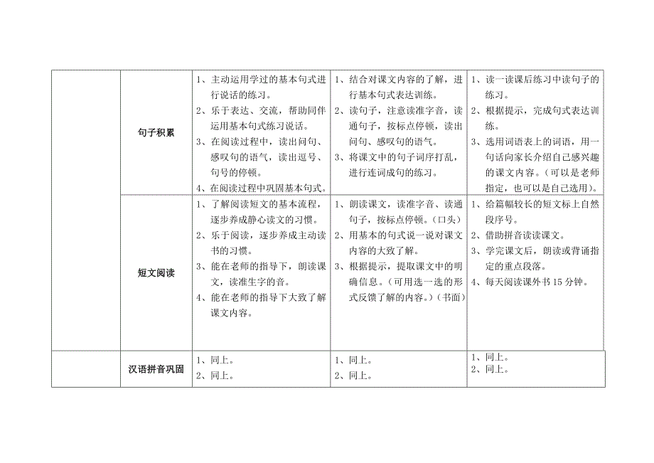 沪教版一下-语文四阶段作业设计指南汇总_第2页