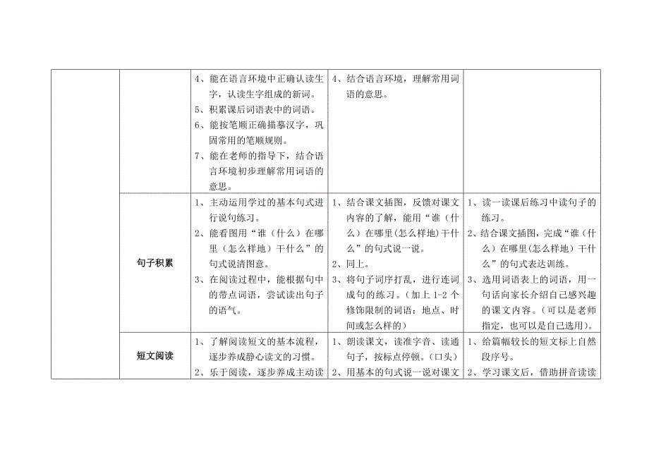 沪教版一下-语文四阶段作业设计指南汇总_第5页