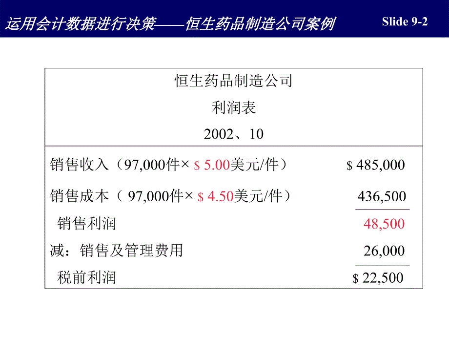 成本性态和量本利分析法_第3页