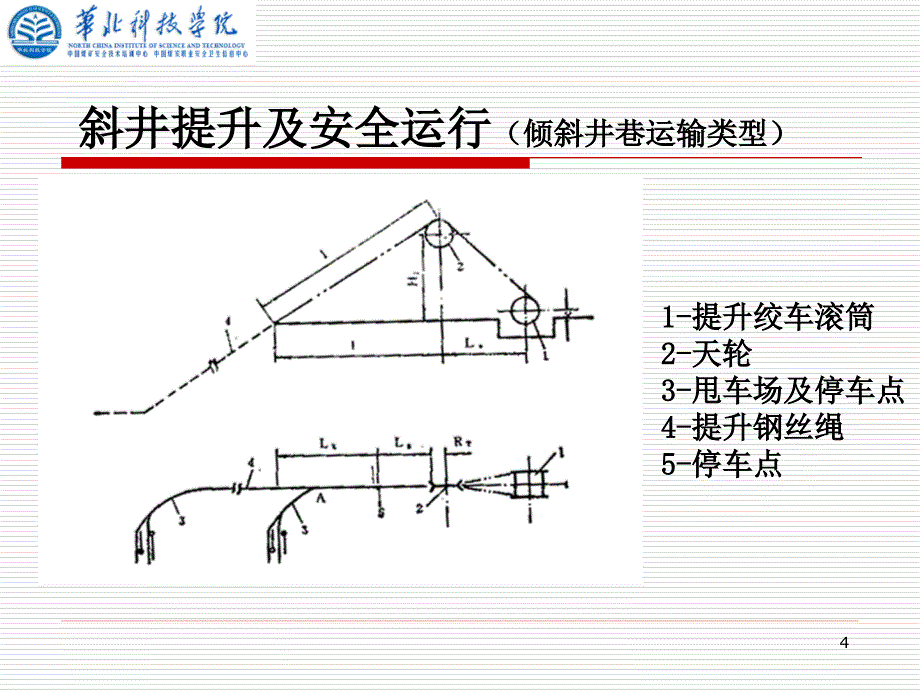 [经管营销]煤矿提升运输安全2_第4页