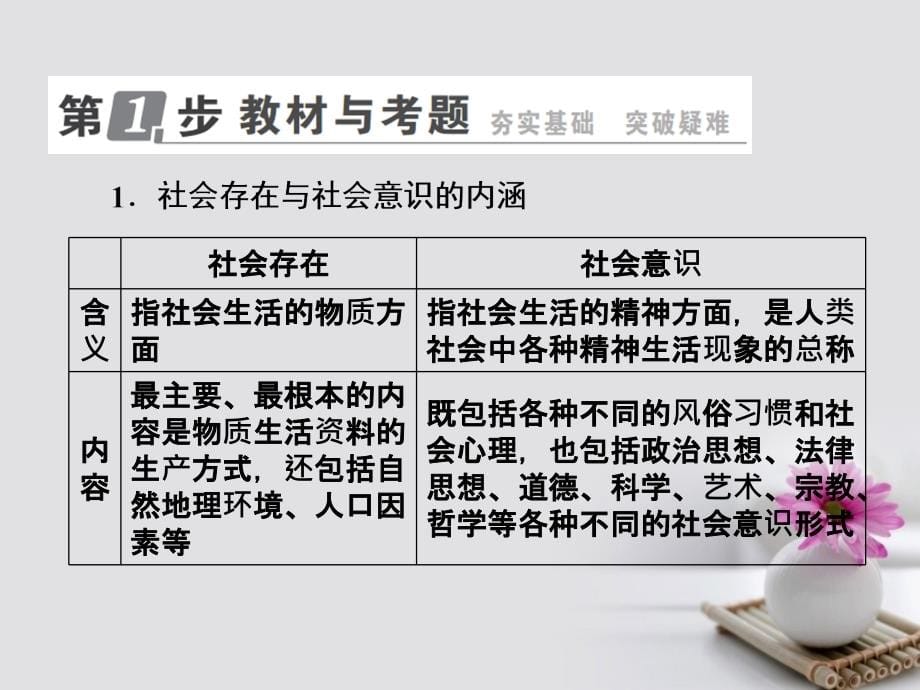 2018年高考政 治一轮复习 第十六单元 认识社会与价值选择 40 寻觅社会的真谛课件 新人教版_第5页