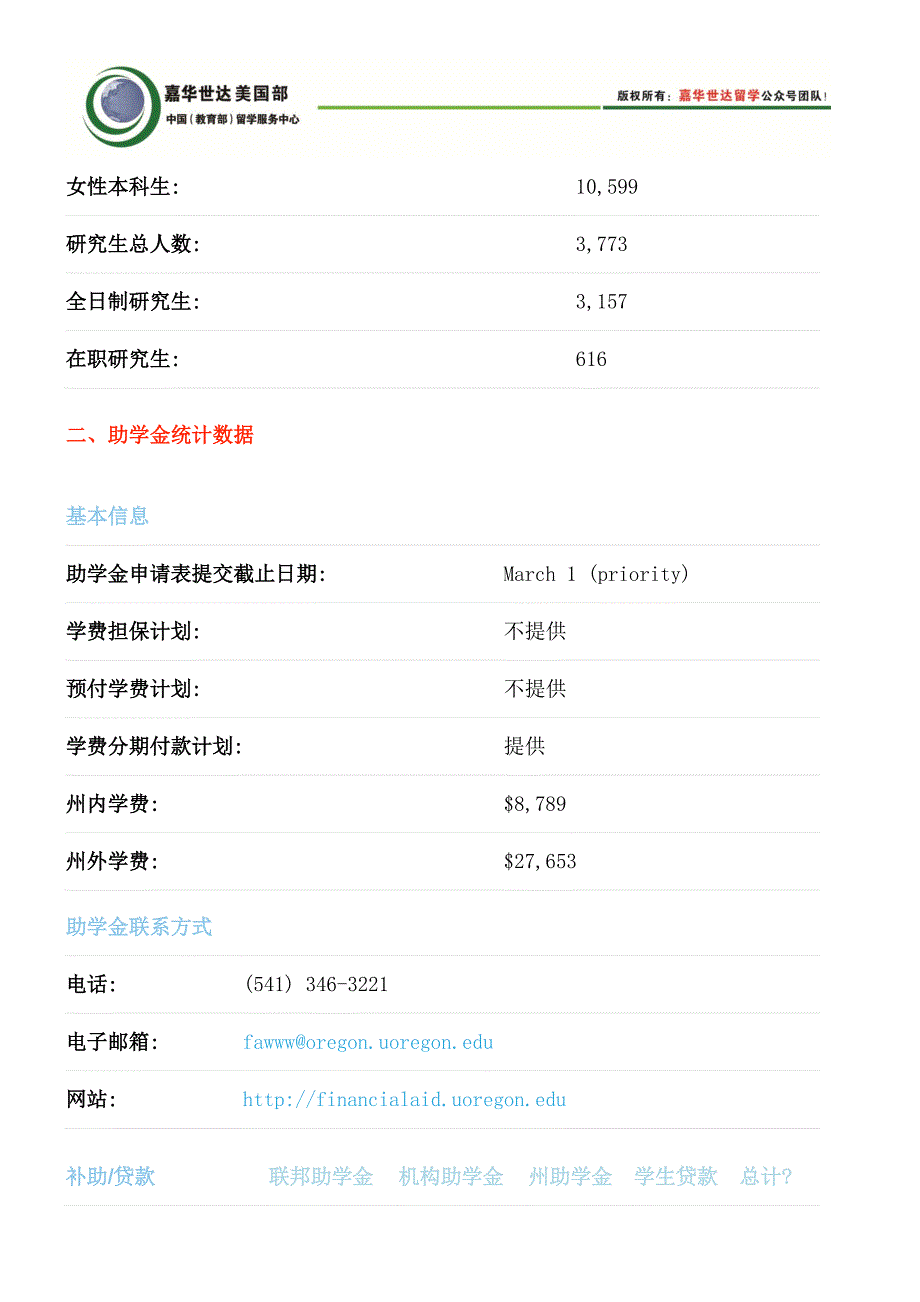 美国俄勒冈大学(university of oregon)介绍_第3页