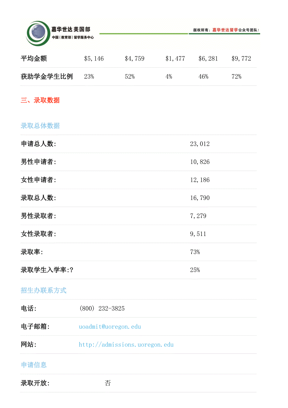 美国俄勒冈大学(university of oregon)介绍_第4页