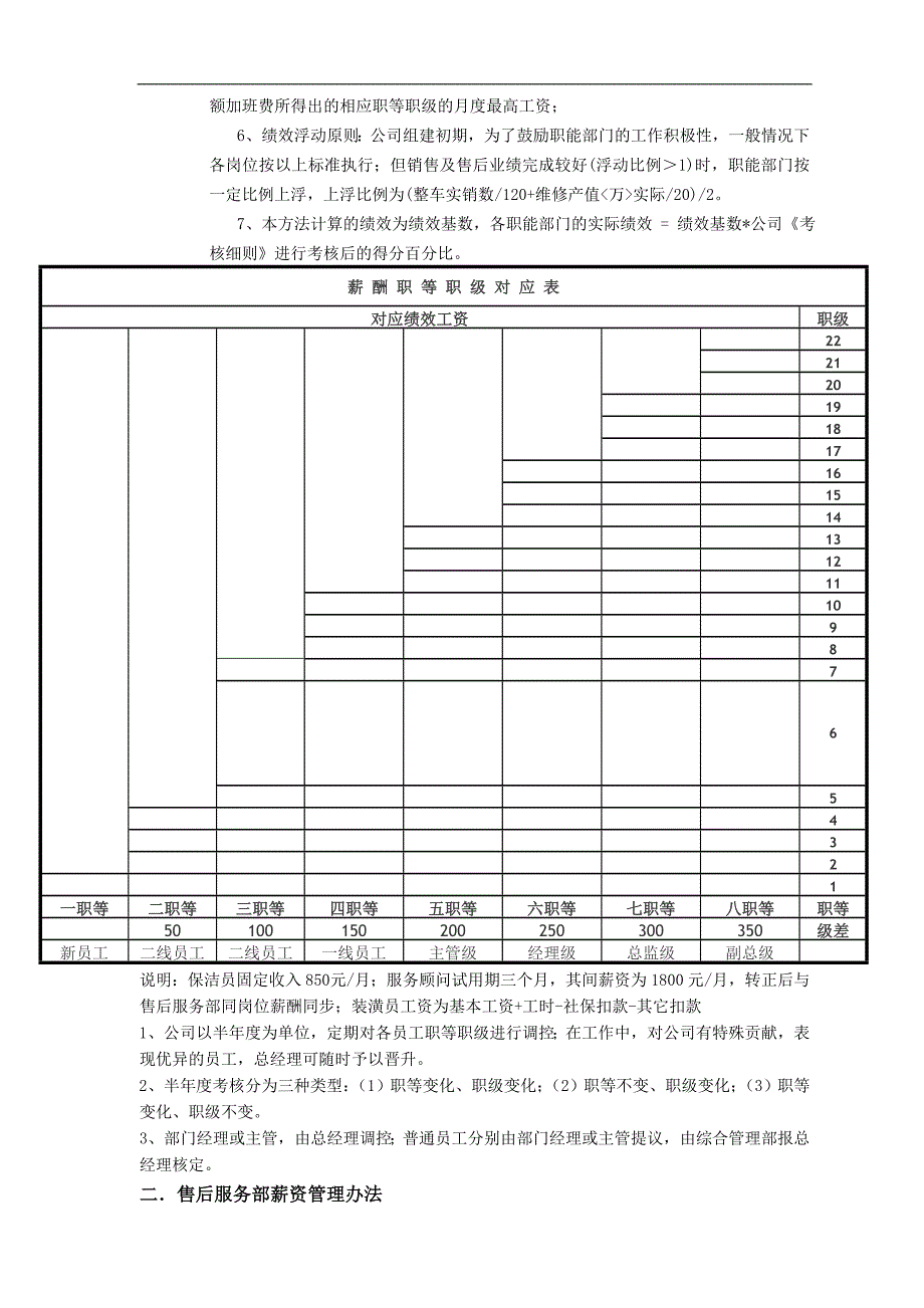 4S店薪酬管理(修订)_第2页