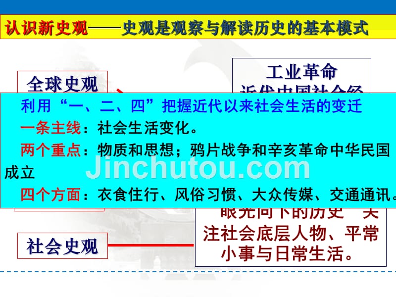 岳麓版高中历史必修二《新潮冲击下的社会生活和交通通讯的变化》复习课件_第4页