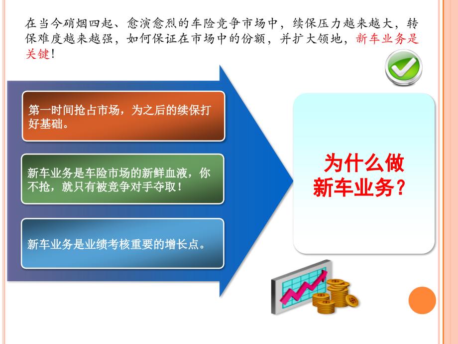 新车展业全攻略_第4页