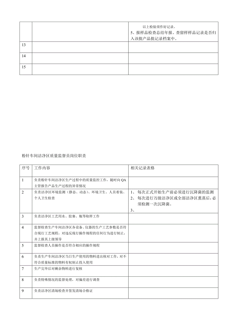 某制药企业各区域qa工作职责分解_第3页