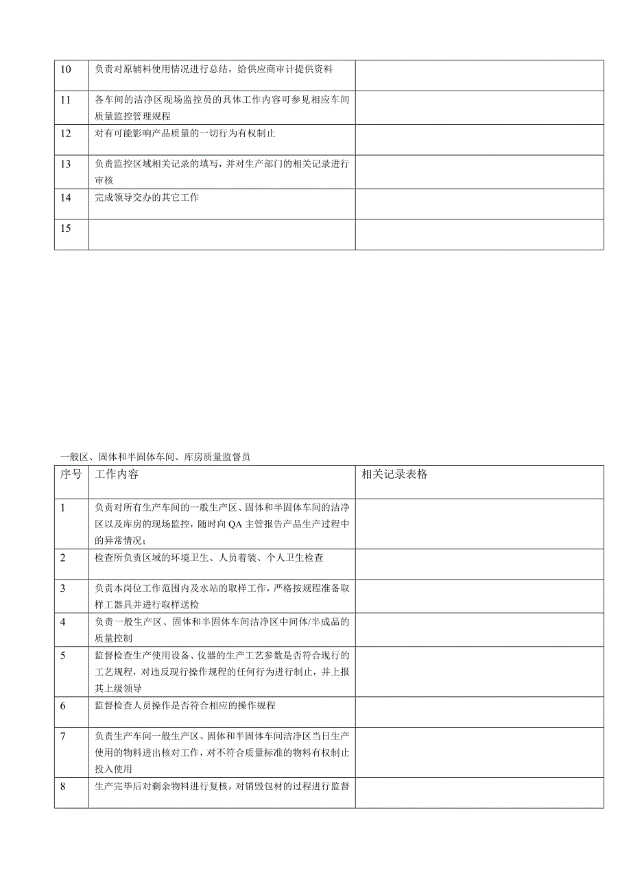 某制药企业各区域qa工作职责分解_第4页