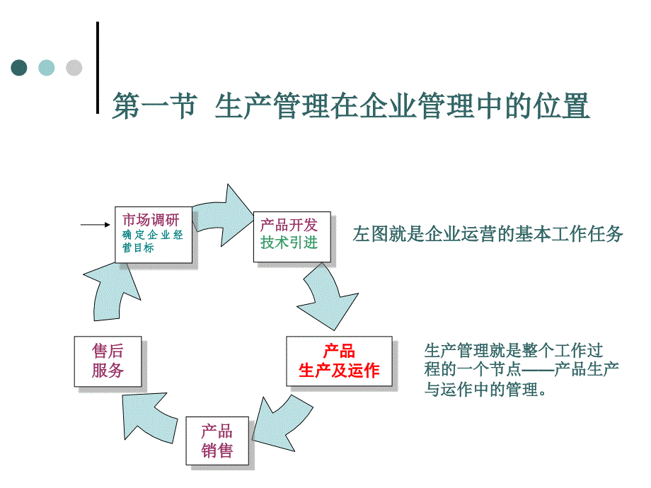 生产过程组织与管理(ppt 29页)_第2页