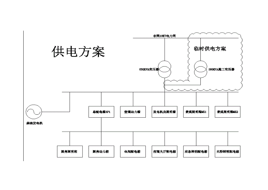 招商中心安全用电应急预案_第2页