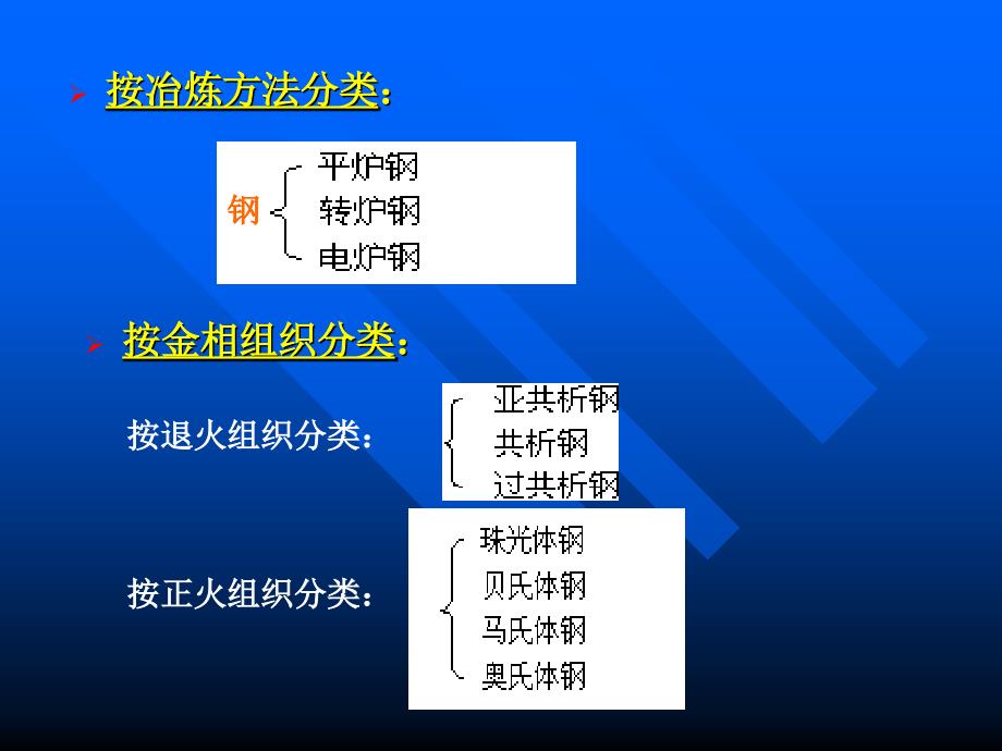 材料工程基础---6_第4页