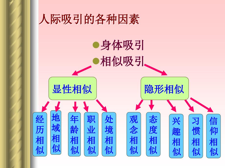 如何建立良好的人际关系_第2页