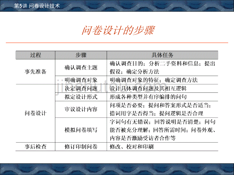 市场调研问卷设计技术_第5页