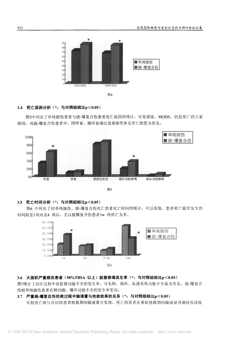 烧伤复合爆震伤临床救治关键问题的总结与进展(1)_第3页