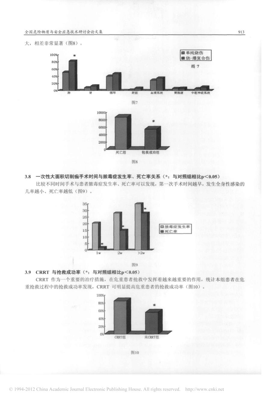 烧伤复合爆震伤临床救治关键问题的总结与进展(1)_第4页