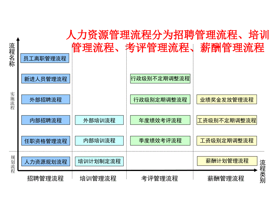 组织设计与管理二、三章_第3页