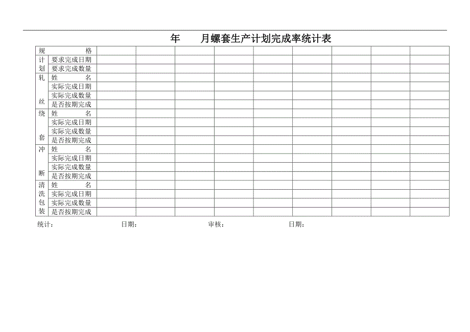 生产部绩效考核统计表_第2页