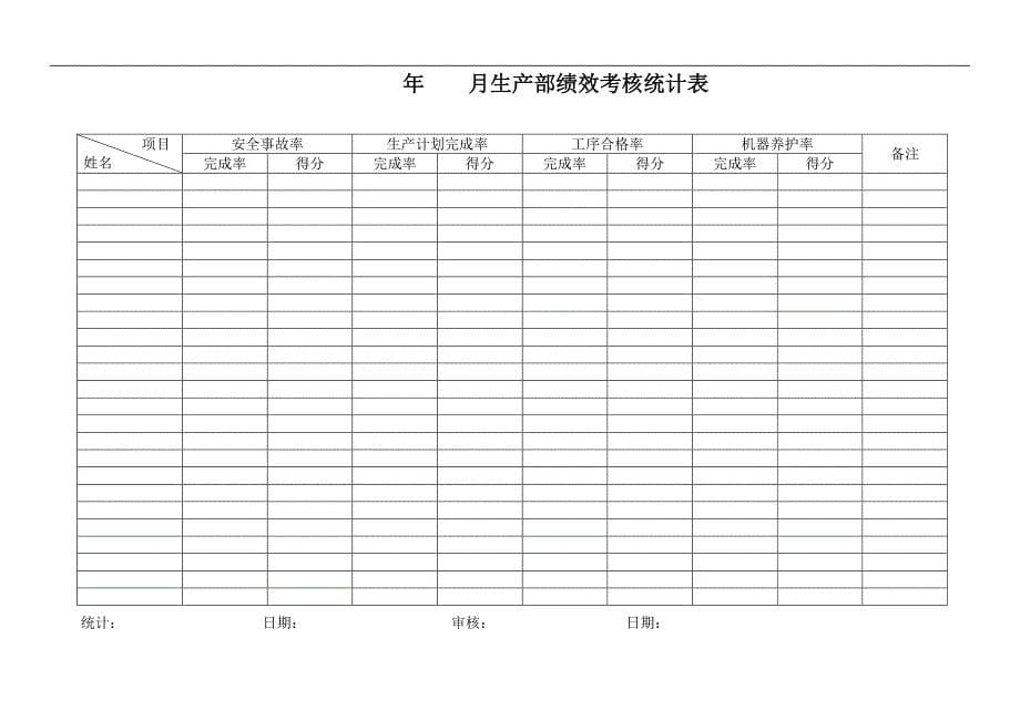 生产部绩效考核统计表_第5页