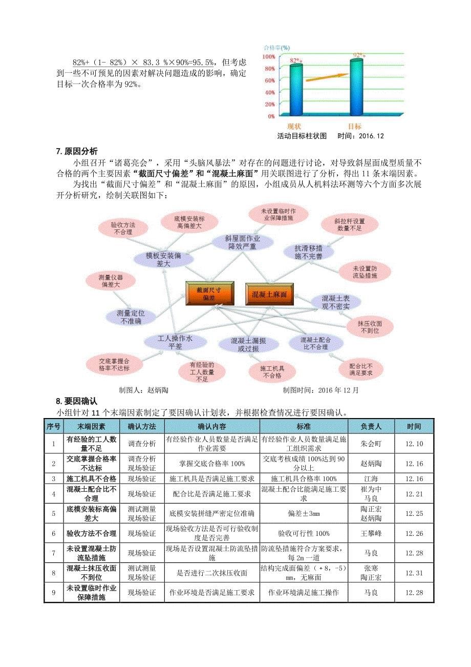 提高弧形斜屋面混凝土成型质量_第5页