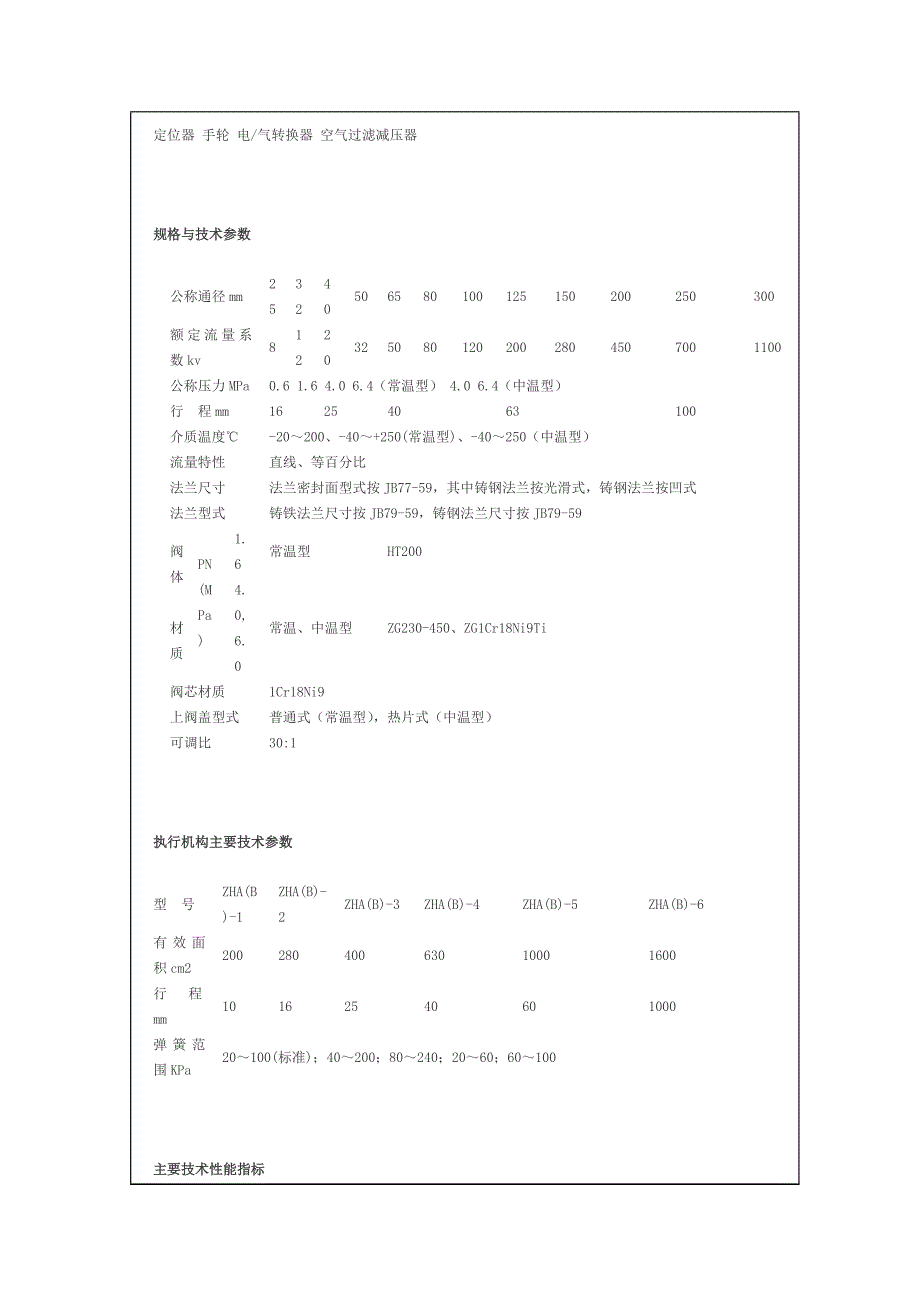 气动双闸板进料阀_第2页