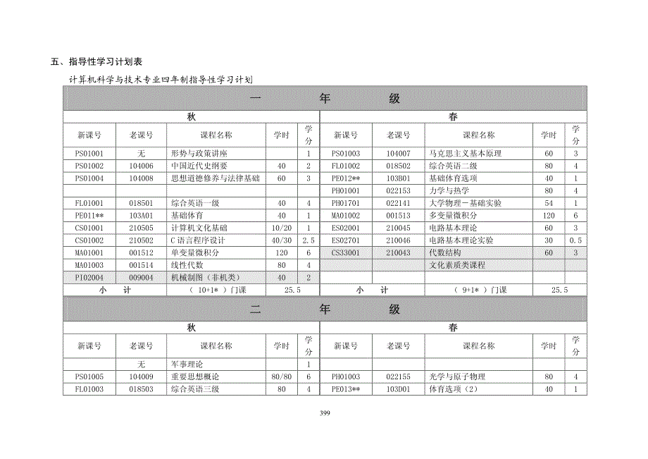 计算机科学与技术专业培养方案_第4页