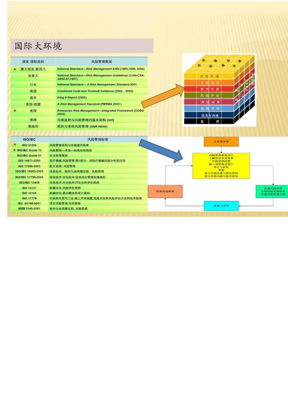 风险管理与内部控制工作呢_第3页