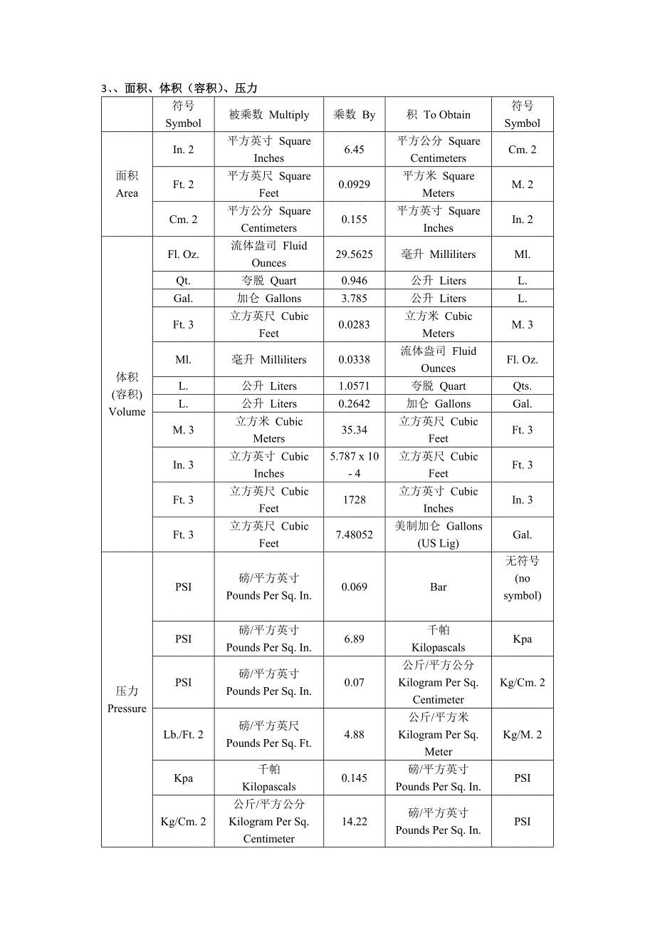 英制与公制换算表_第4页