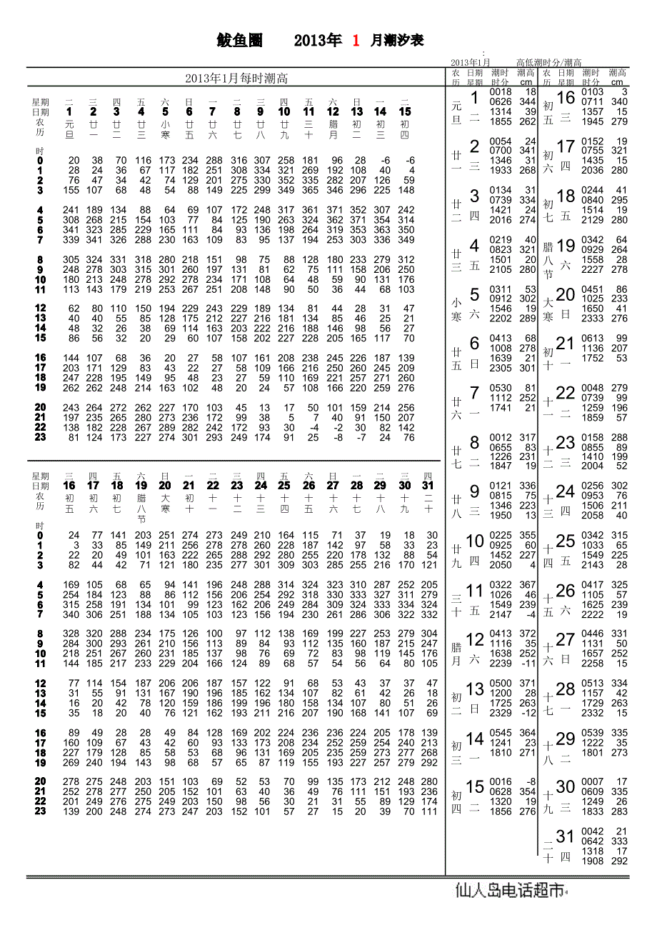 辽宁鲅鱼圈2013潮汐表f版式-12月_第1页