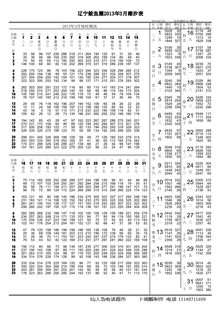 辽宁鲅鱼圈2013潮汐表f版式-12月_第3页