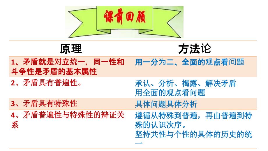 9.2 用对立统一观点看问题(2017最新)_第1页