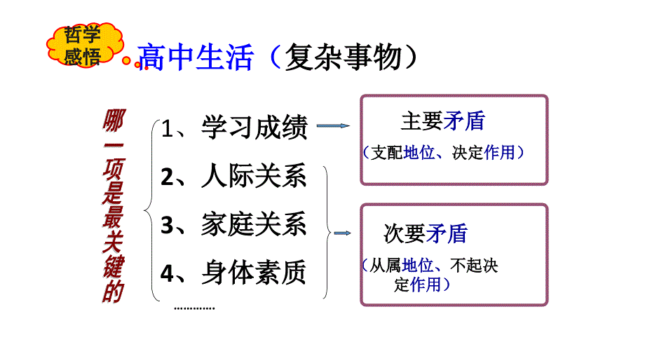 9.2 用对立统一观点看问题(2017最新)_第4页