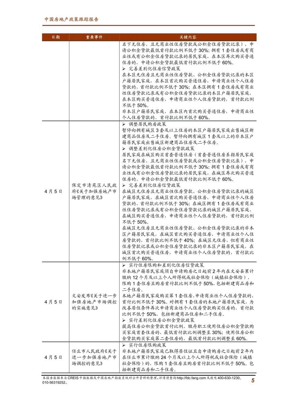 中指-17年4月中国房地产政策跟踪报告_第5页