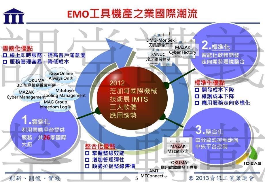 精密机械智慧化协同教学课程ykbi_第5页