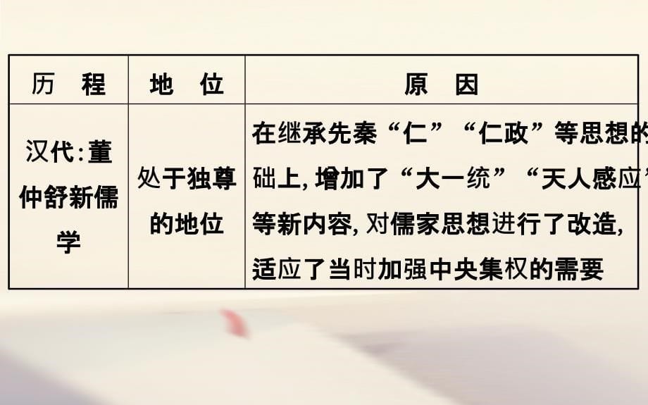 2018届高考历史一轮复习 专题十四 古代中国的思想、科技与文学艺术阶段总结课件 人民版_第5页