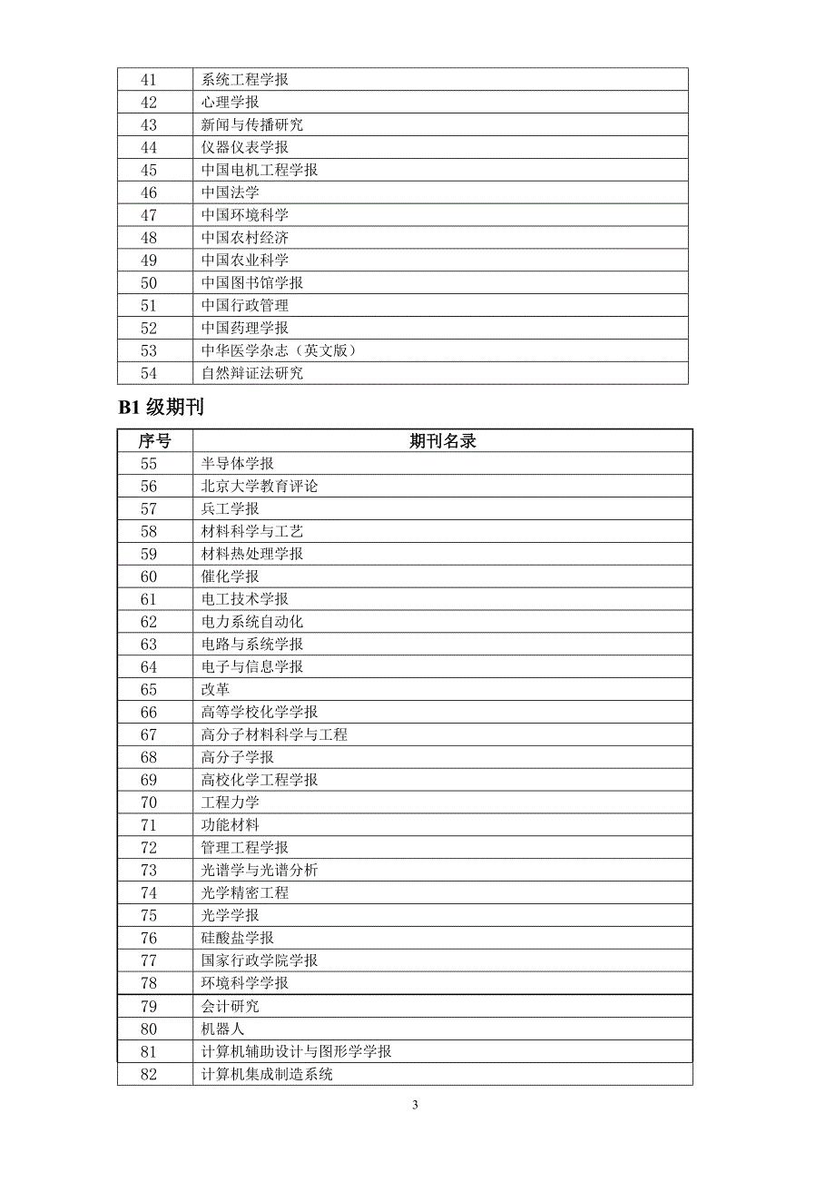 重庆工商大学学术期刊分类表(定稿)_第3页