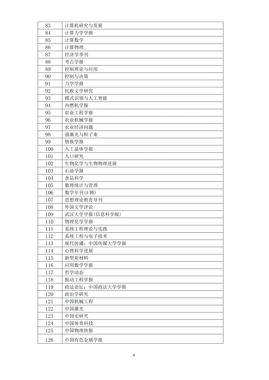 重庆工商大学学术期刊分类表(定稿)_第4页